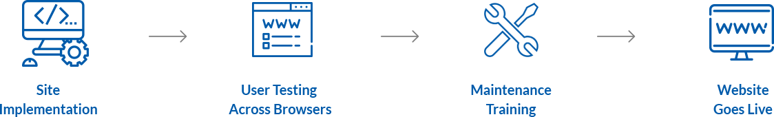 Web Maintenance Services