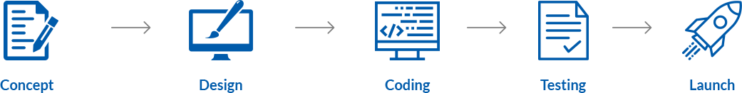 Website Development Services